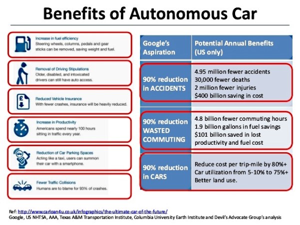 autonomous-vehicles-becoming-economically-feasible-through-improvements-in-lasers-mems-and-ics-5-638