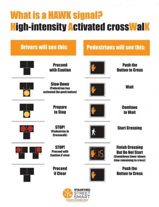 hawk_sidewalksign